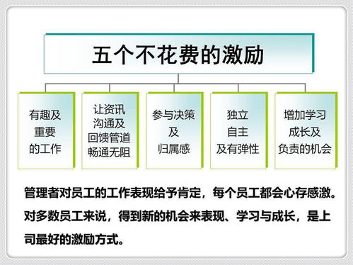 金牌班組長管理技能及素質(zhì)提升與網(wǎng)絡技術軟件的研發(fā)及銷售