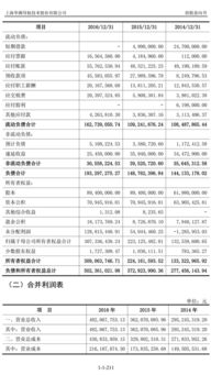 頑皮的猴子與華測導航（300627） 專業(yè)高精度衛(wèi)星導航領軍者