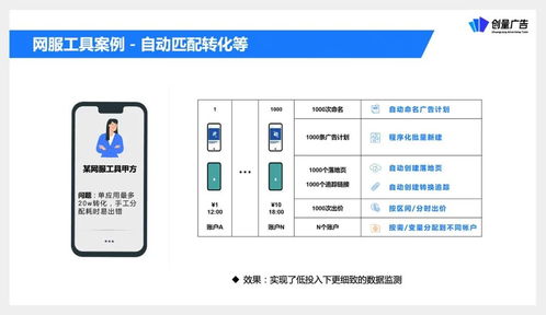 創(chuàng)量受邀參與營銷伙伴計劃API產(chǎn)品升級發(fā)布，助力廣告主降本增效增量