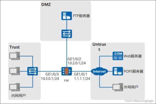 網絡防御的核心 惡意軟件與反病毒技術詳解
