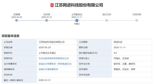 創業板注冊制下首單IPO被否案 網絡技術軟件研發企業為何折戟？