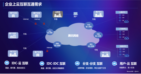 騰訊云分布式路由系統榮獲2021未來網絡創新科技成果大獎