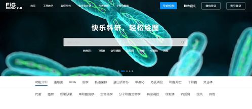 導師以為你會的，卻無人教你的科研網站和軟件 科研狗必備神器與網絡技術研發趨勢