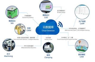 年均增長超30%的歐普照明 用光創(chuàng)造價值的數(shù)據(jù)驅(qū)動生意